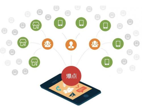 行唐为什么越来越多的企业通过软文营销来引流